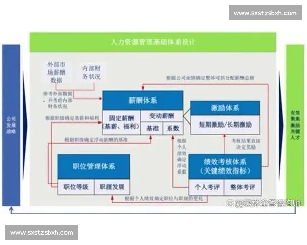 以战略导向为核心的现代企业薪酬体系设计与激励机制创新实践路径